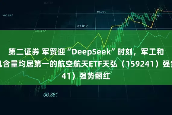 第二证券 军贸迎“DeepSeek”时刻，军工和无人机含量均居第一的航空航天ETF天弘（159241）强势翻红